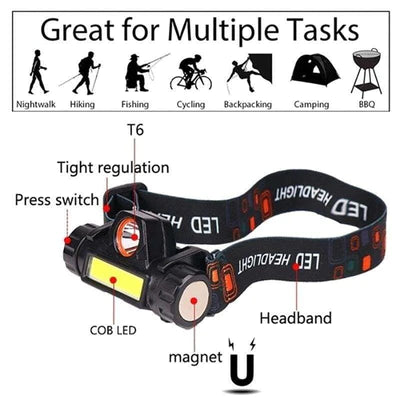 LED Headlamp Magnetic USB Rechargeable Headlight